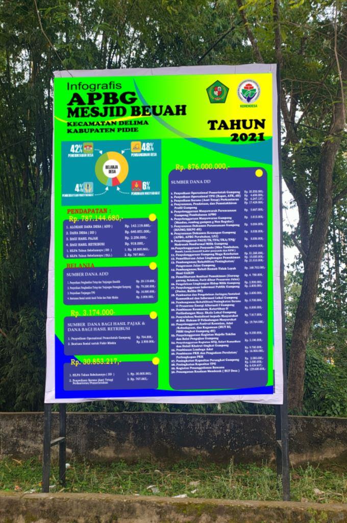 INFO GRAFIK APBG TAHUN 2021